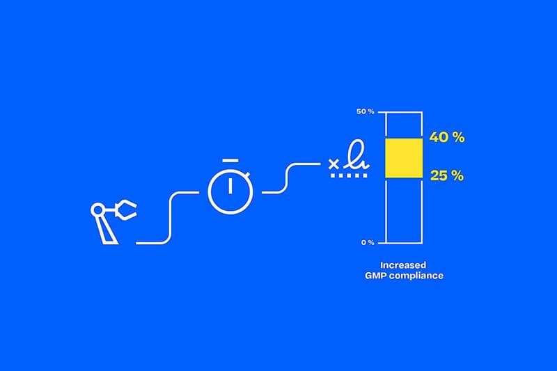 Graphic about GMP compliance. 