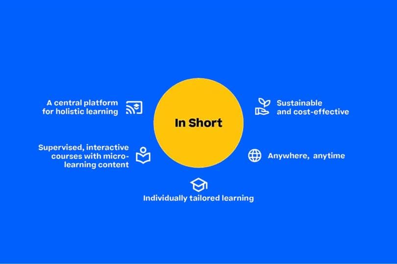 Image stating the benefits of digital learning.