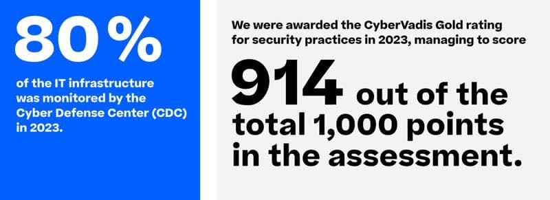 Sustainability statistics