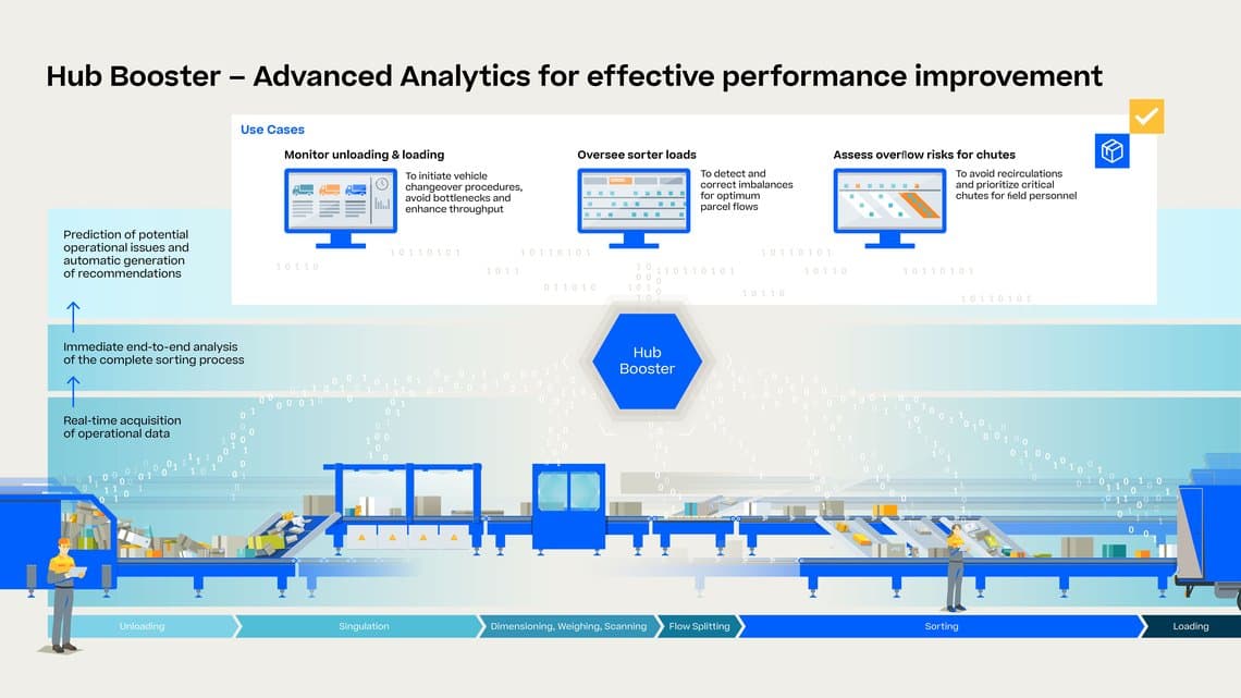 Hub booster analytics interface showcasing tools for enhancing performance.