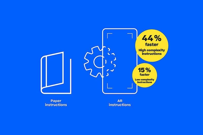 Statistics comparing paper instructions vs AR instructions. 