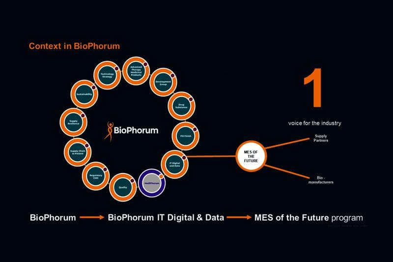 Context in BioPhorum