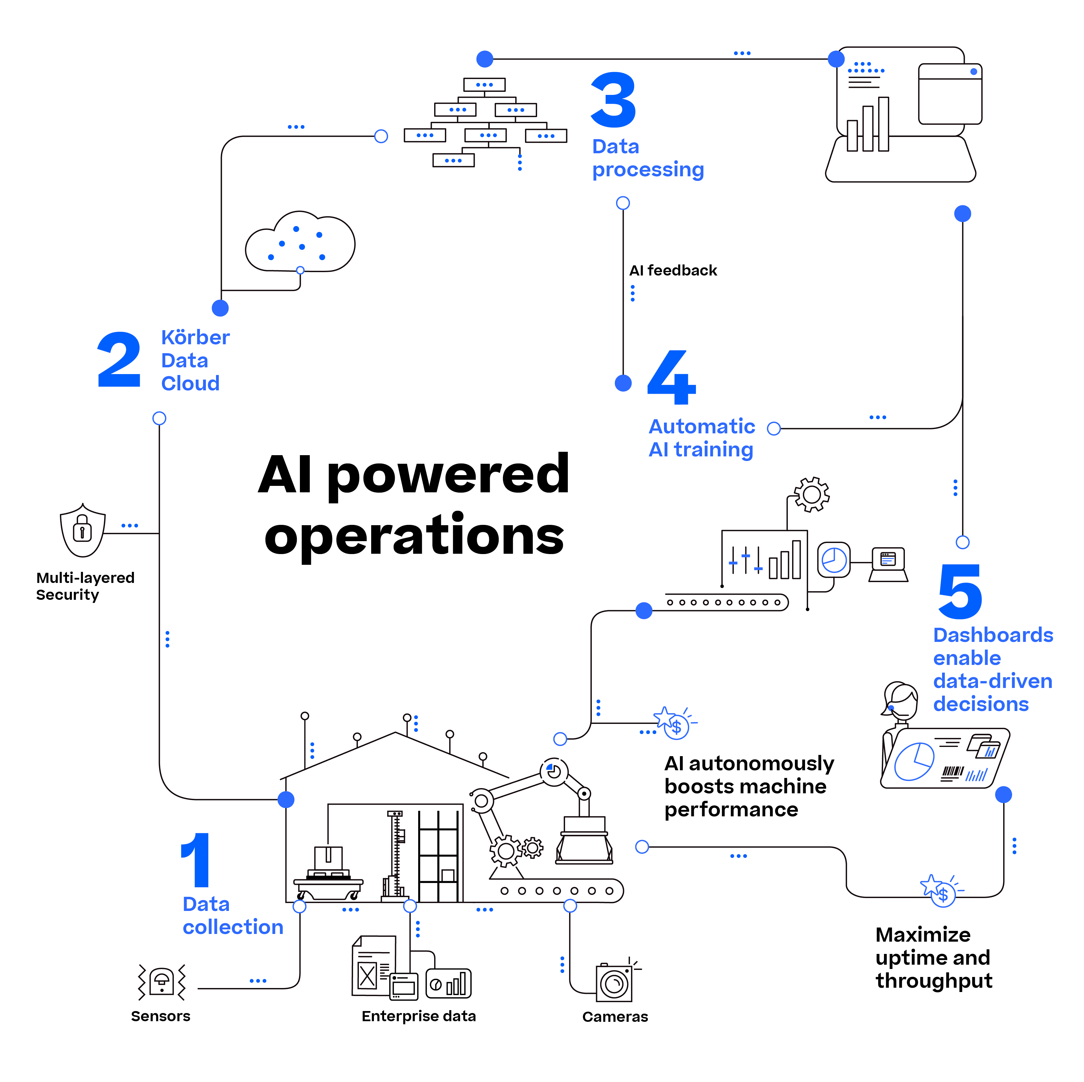 supply chain booster infographic