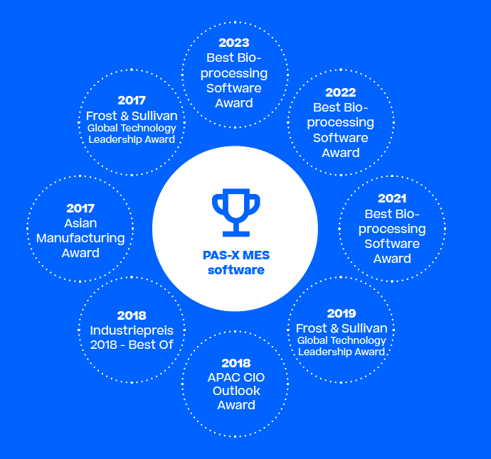 PAS-X MES software - manufacturing IT awards